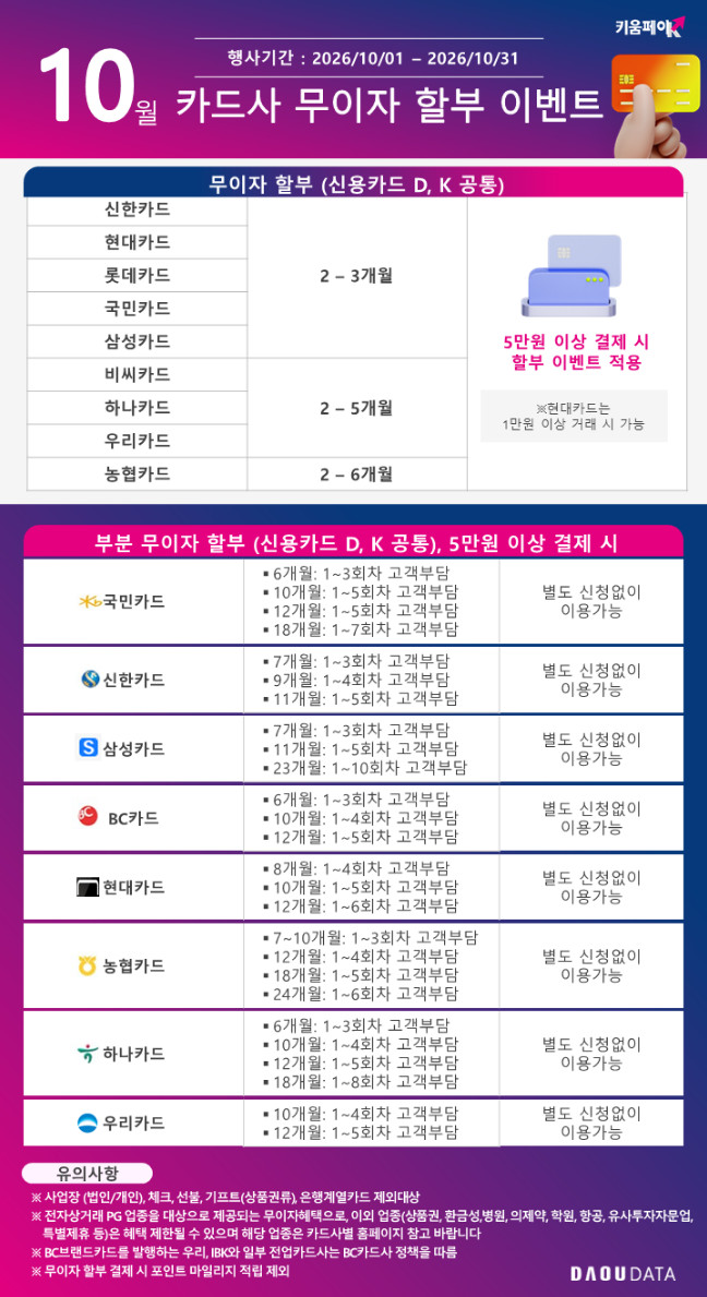 무이자 카드안내