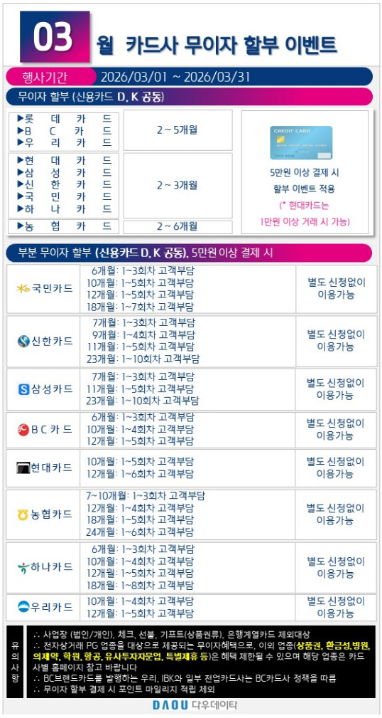 무이자 카드안내