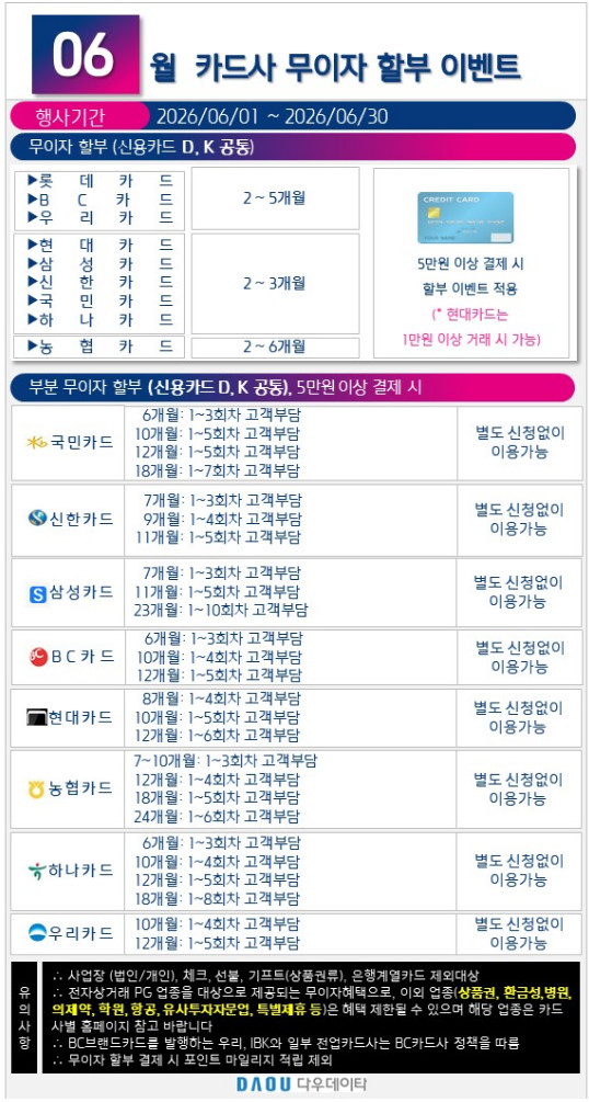 무이자 카드안내