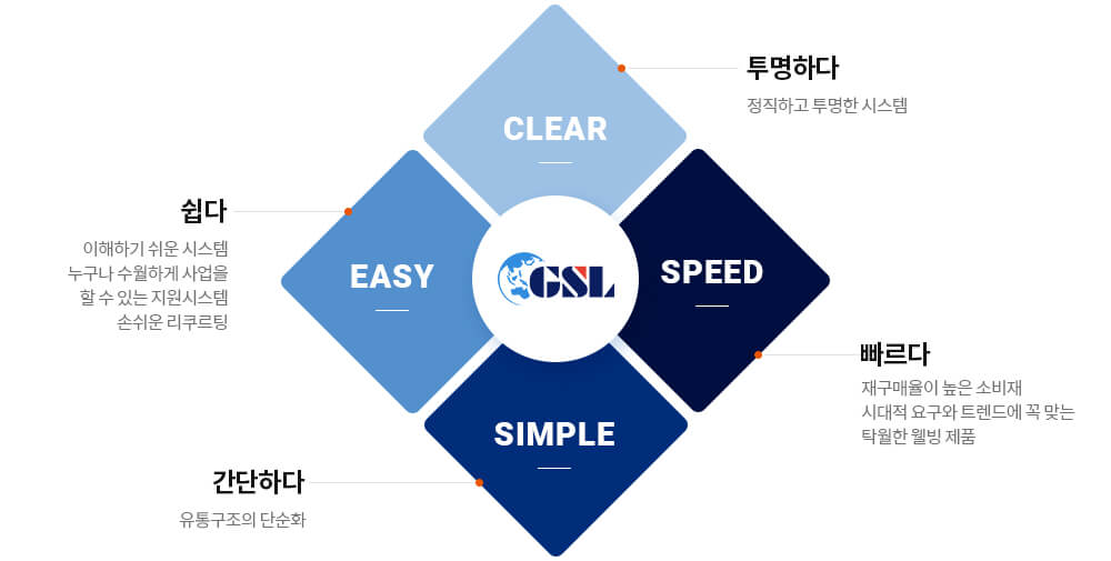 비즈니스 소개