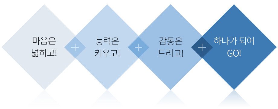 지에스엘의 행동강령